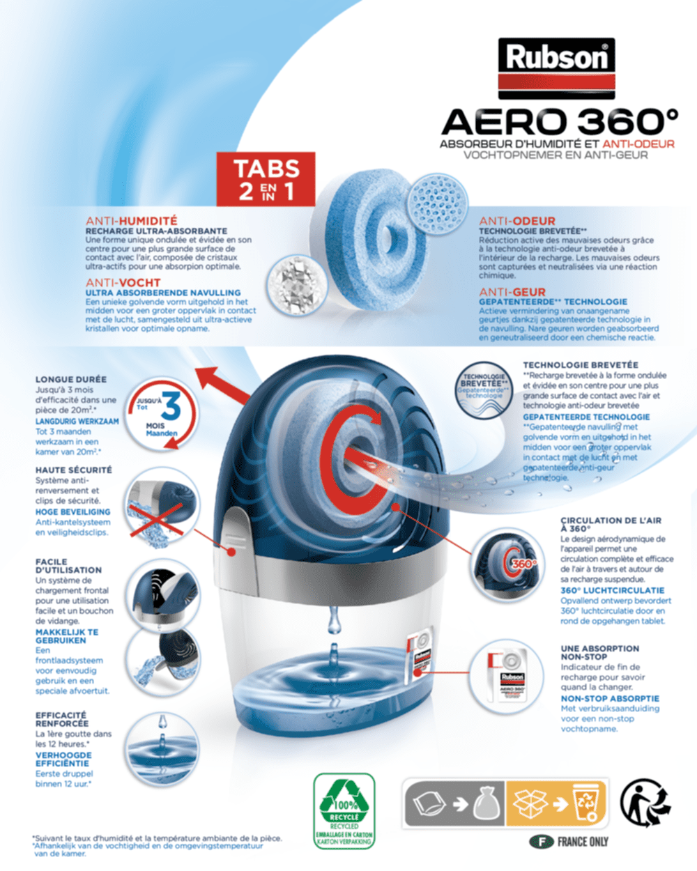Absorbeur d'humidité Rubson Aéro 360° pour grandes pièces - Absorbeurs  d'humidité, déshumidificateurs