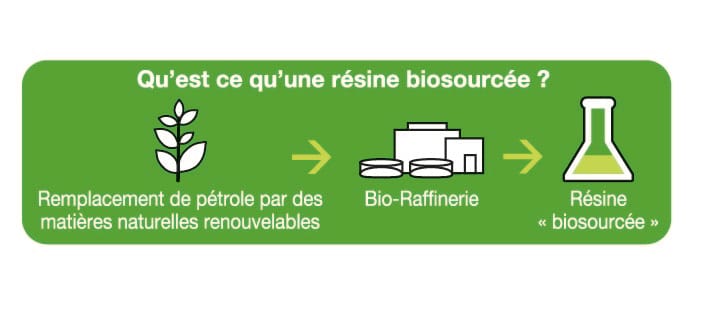 Huile plan de travail biosourcé Nature Protect® 0.5L chêne naturel -  SYNTILOR