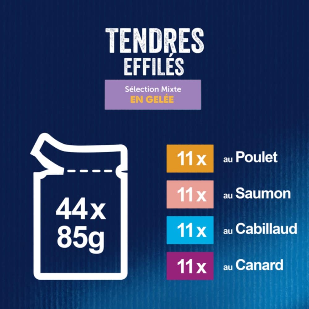 FELIX - TENDRES effilés Mixtes en gelée pour chat Stérilisé Boite de 24 EUR  10,50 - PicClick FR